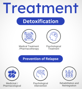 Detox Treatment Centre in Punjab